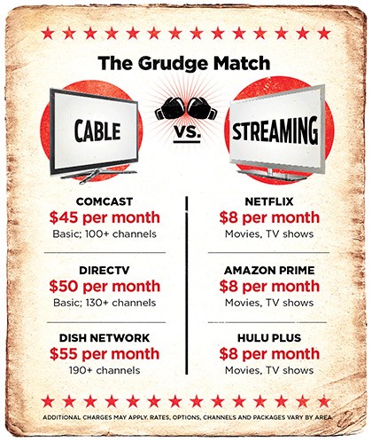 Alternatives To Cable TV
